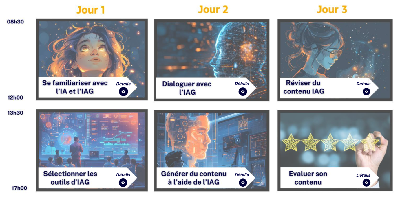 Aperçu du programme interactif Genially de la formation IA Générative